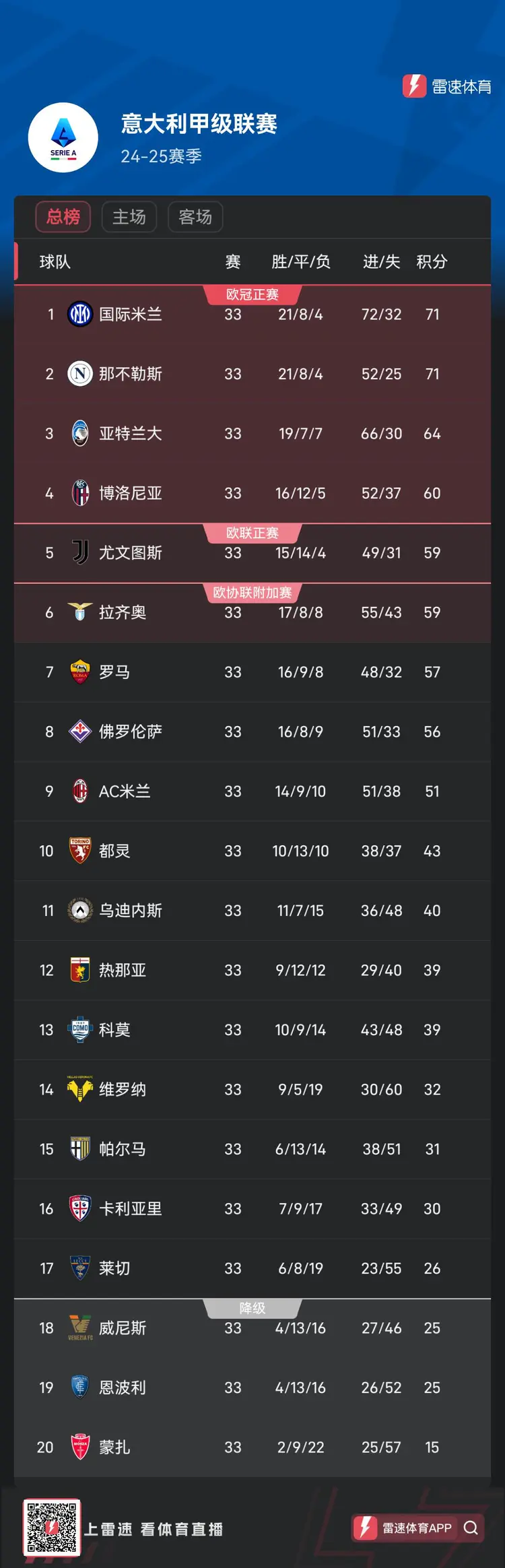 意甲豪门争霸积分榜，火药味十足的简单介绍